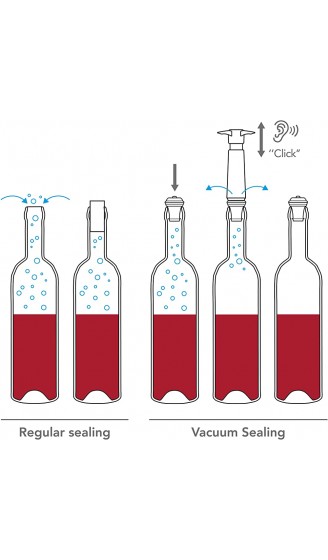Vacu Vin schwarz 1 Stopfen Weinpumpe Kunststoff 3,6X 7,5X 12,5 cm - B006L3JFX8F
